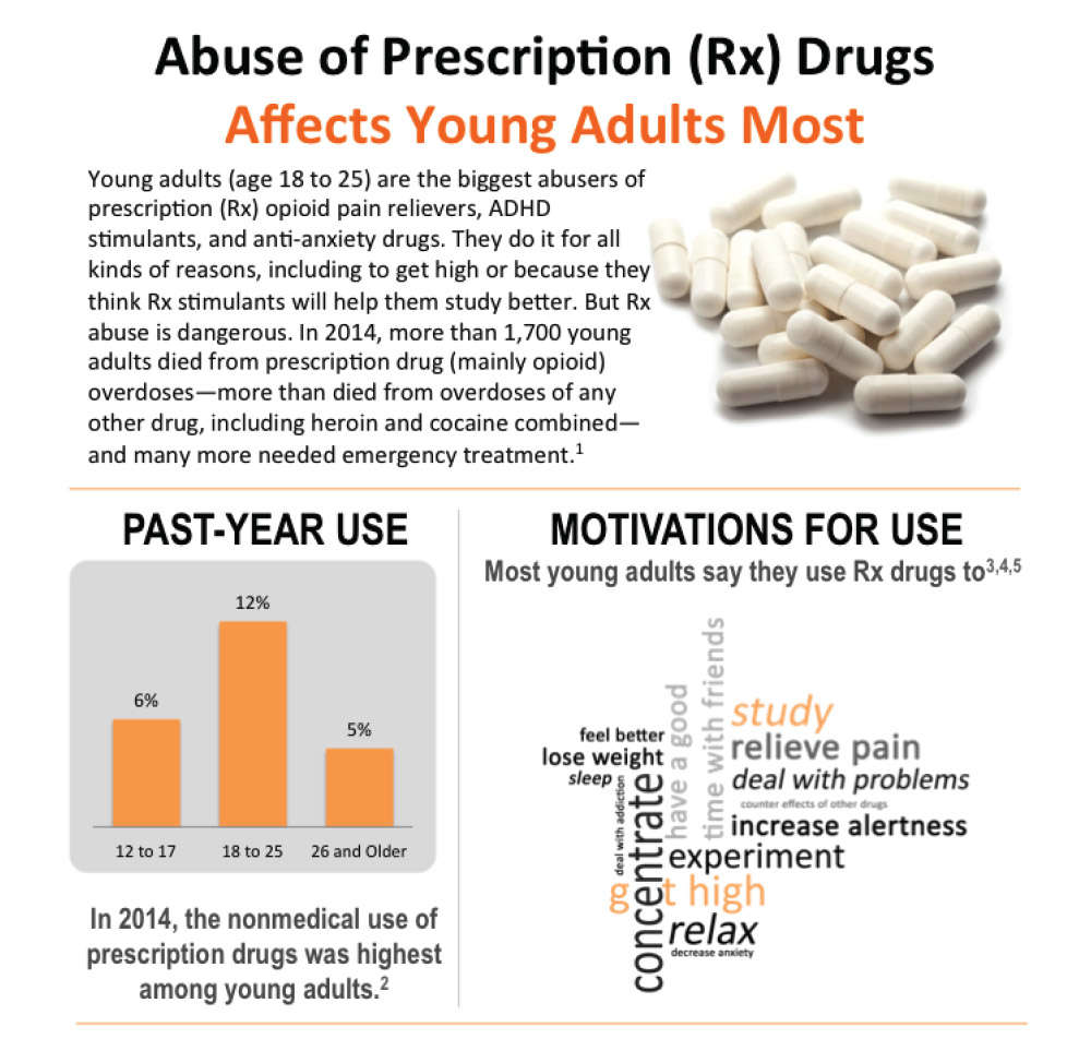 Жанр янг эдалт. RX drugs. Prescription drugs.