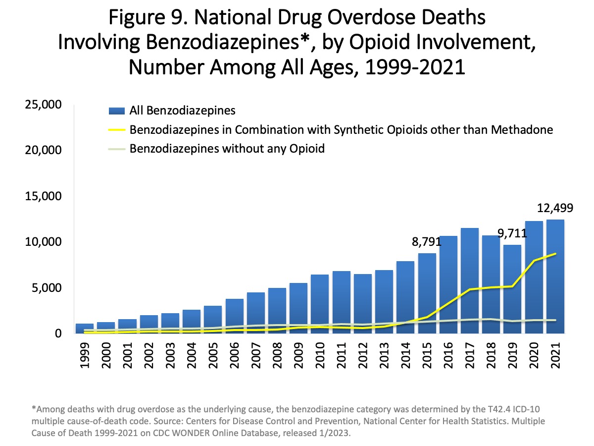 Drug Overdose Death Rates National Institute on Drug Abuse (NIDA)