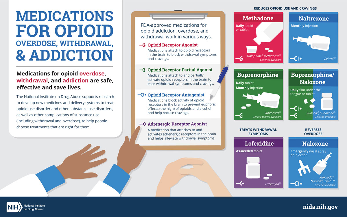 infographic on drugs