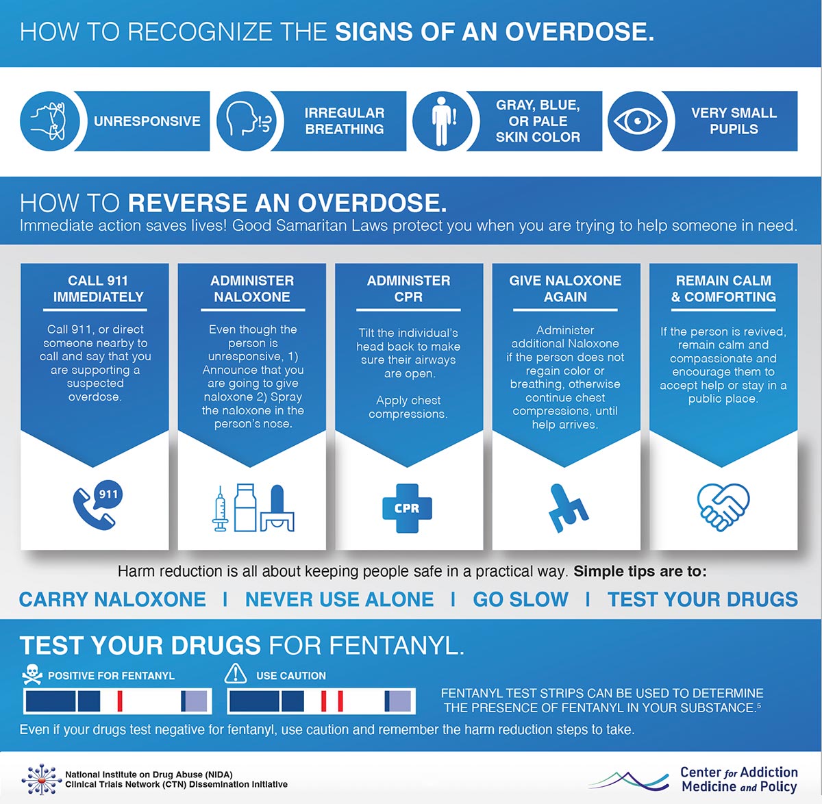 Effects and Risks of Fentanyl – Drug Free Kids Canada