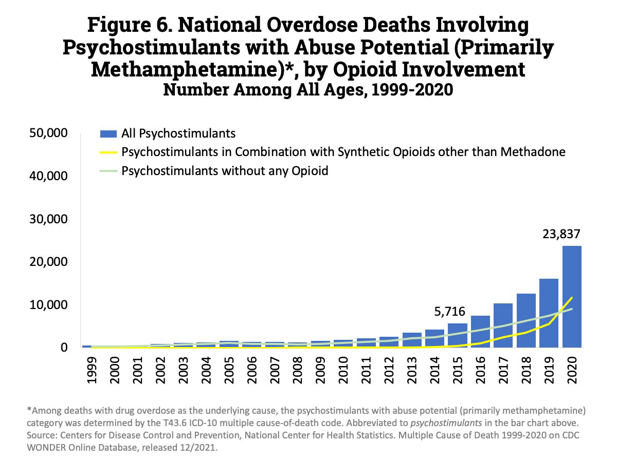 Overdose Death Rates | National Institute on Drug Abuse (NIDA)