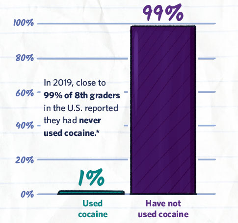 Cocaine's effects: Highs and harms