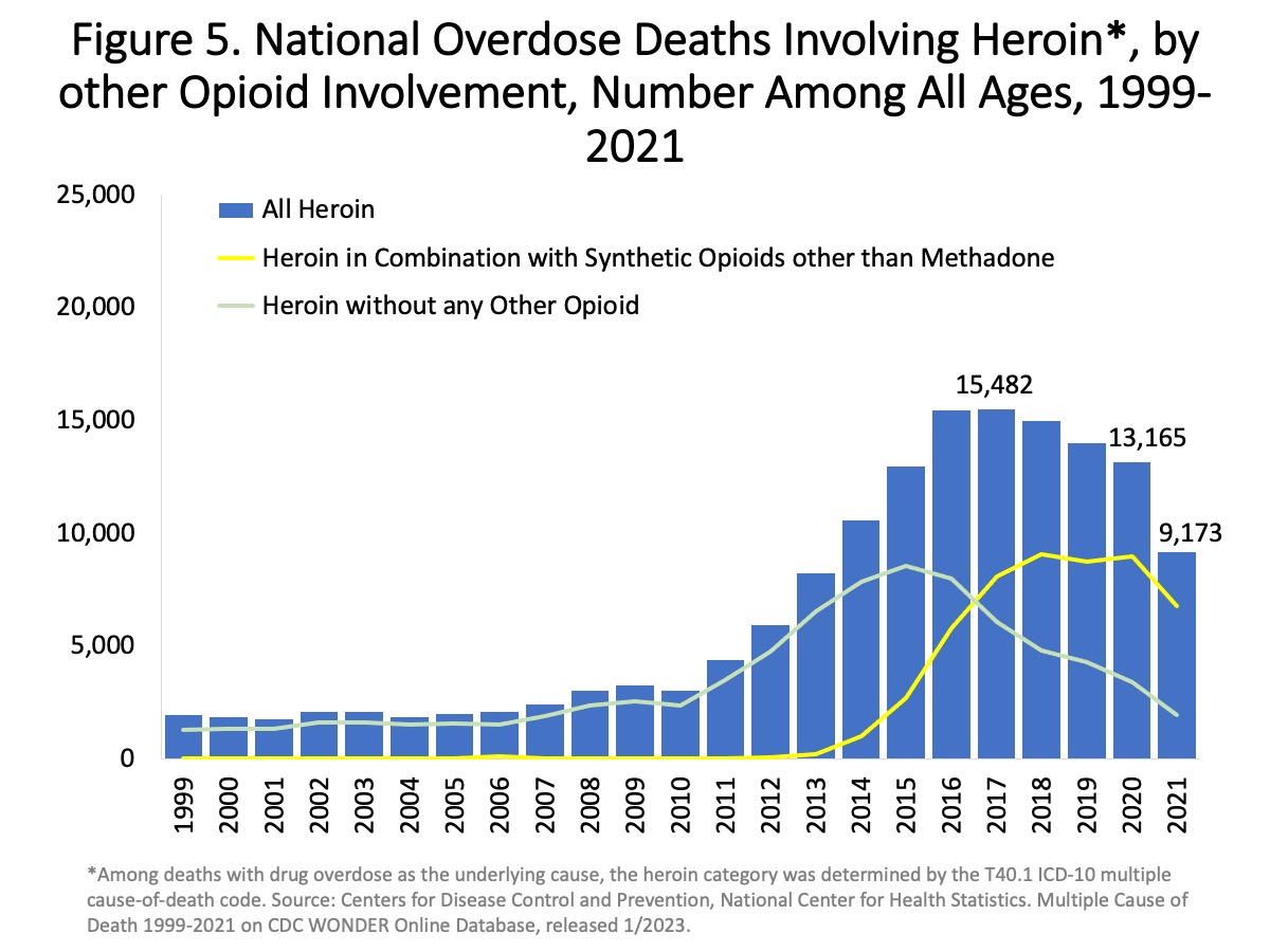 Drug Overdose Death Rates  National Institute on Drug Abuse (NIDA)