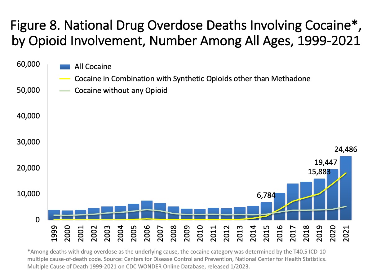 Chart: Synthetic Opioids Like Fentanyl Cause Spike in Overdose