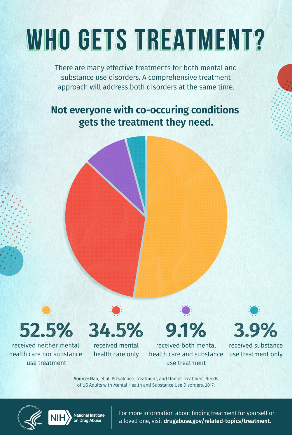 First insights from the National Study of Mental Health and