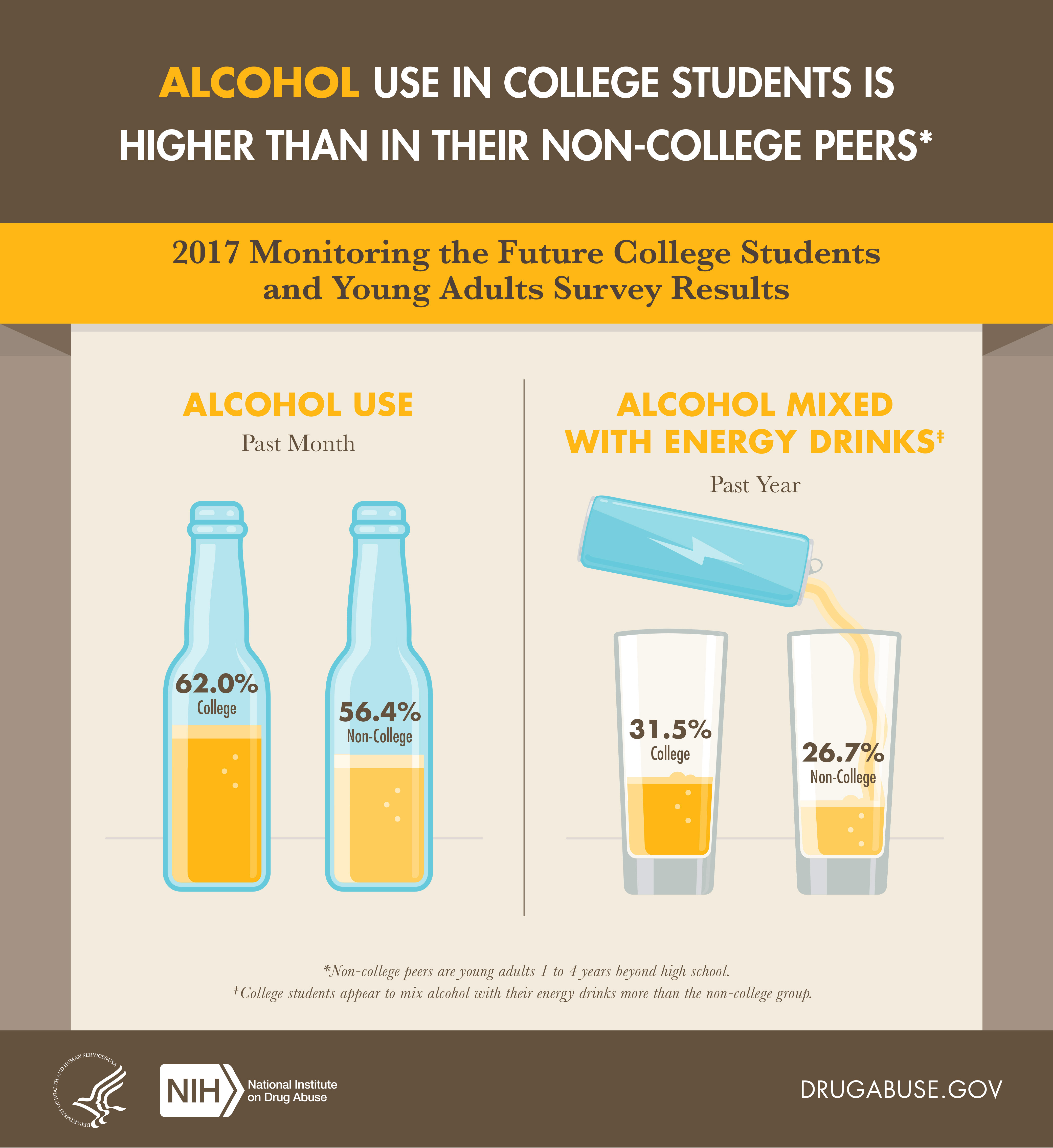 alcoholism on college campuses