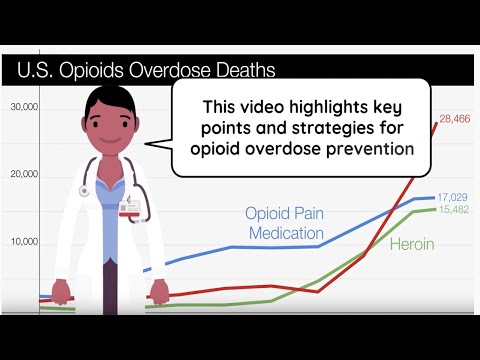 Overdose Prevention Education for Clinicians Treating Patients for an Opioid Use Disorder