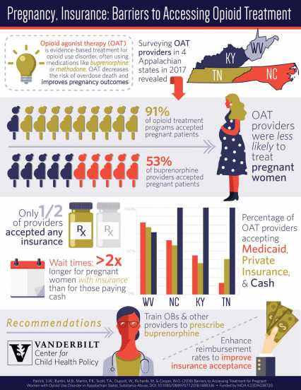 Infographic