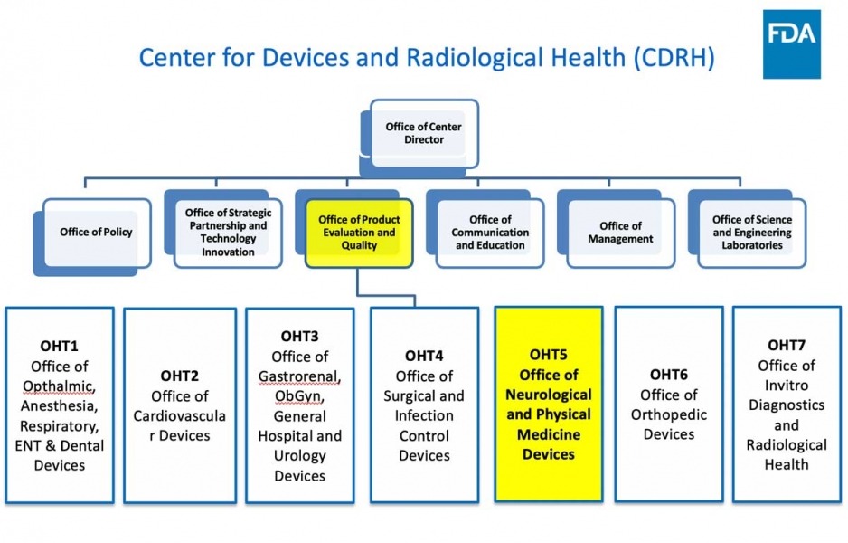 FDA Center for Devices and Radiological Health (CDRH) org chart