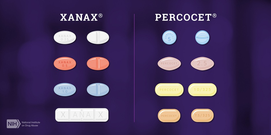 Illustration of the medications Xanax® and Percocet®