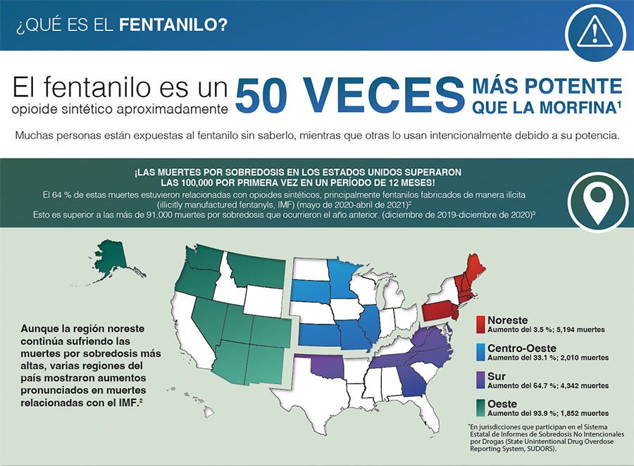 ¿Qué Es El Fentanilo? | National Institute On Drug Abuse (NIDA)