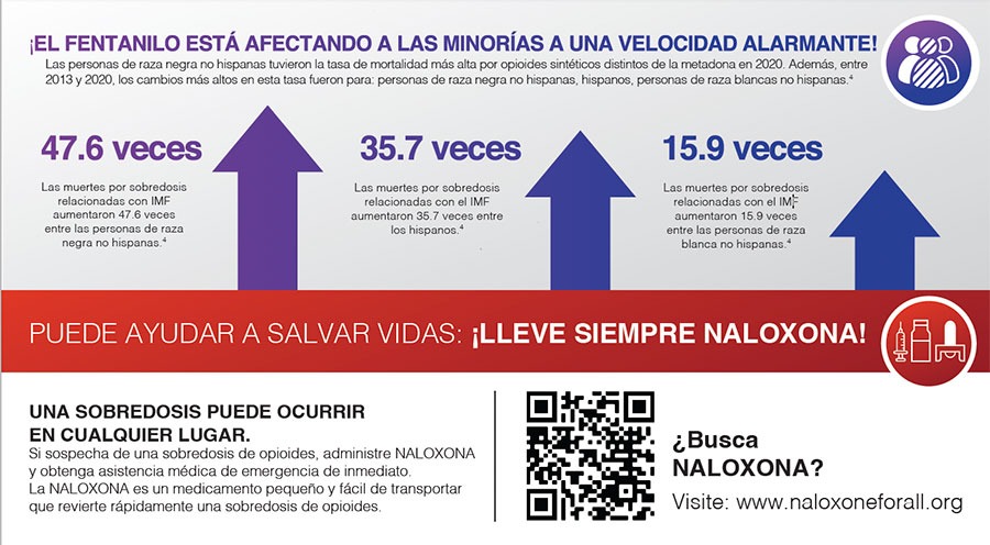 ¿Qué Es El Fentanilo? | National Institute On Drug Abuse (NIDA)