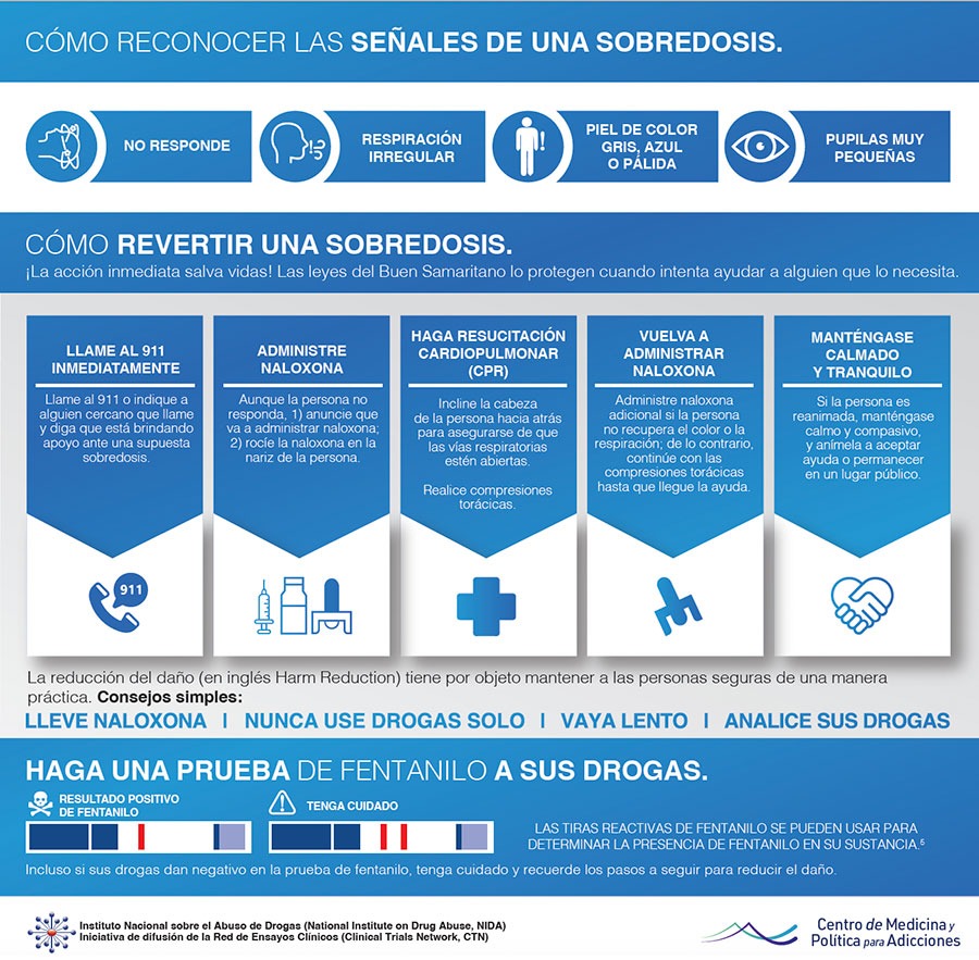 ¿Qué Es El Fentanilo? | National Institute On Drug Abuse (NIDA)