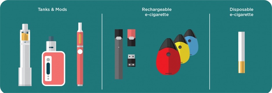 تصنع بعض السجائر الإلكترونية لتبدو مثل السجائر العادية أو السيجار أو الغليون.  بعضها يشبه الأقلام ، ووحدات ذاكرة USB ، وعناصر أخرى تستخدم في الحياة اليومية
