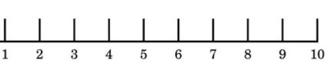 Number scale from 1 to 10