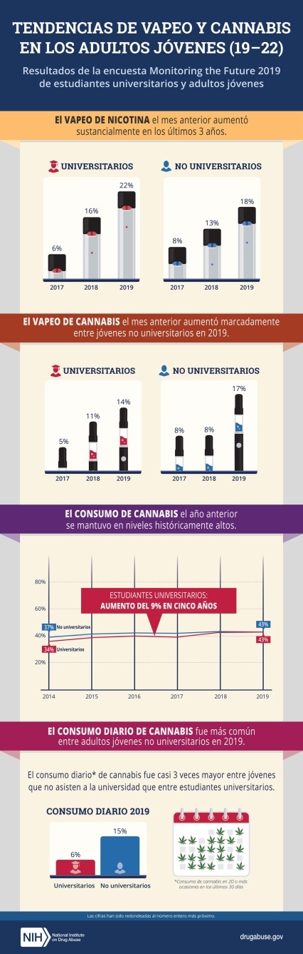 College MTF infographic 2019 Full Spanish