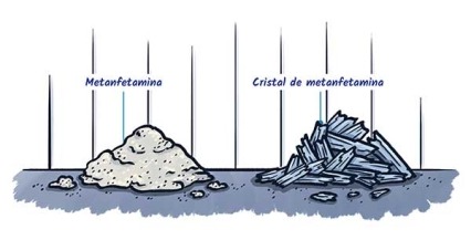 Dibujo de metanfetamina en polvo y metanfetamina cristal, que tiene aspecto de fragmentos de vidrio o piedras blancoazuladas.