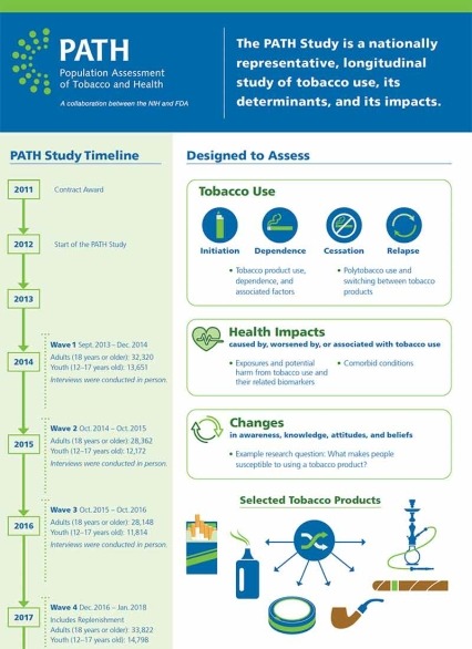 PATH Study infographic screen shot