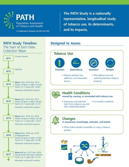 PATH study infographic