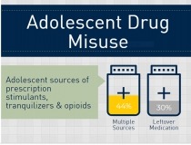 Adolescent Drug Misuse: 44% used multiple supply sources; 30% leftover