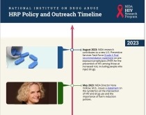 HRP Policy and Outreach Timeline thumbnail