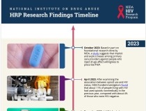 HRP Research Findings Thumbnail