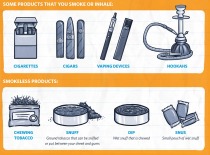 Types of nicotine you smoke or inhale and smokeless products