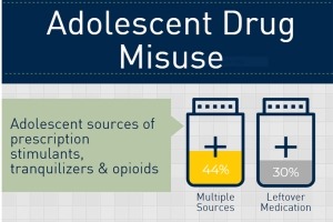 Adolescent Drug Misuse: 44% used multiple supply sources; 30% leftover