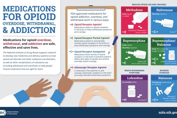 Treatment | National Institute On Drug Abuse (NIDA)