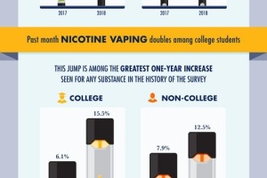 MTF College Infographic