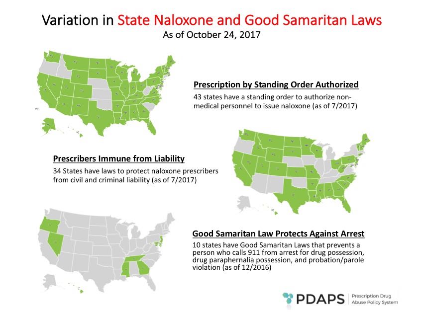 is-naloxone-accessible-national-institute-on-drug-abuse-nida